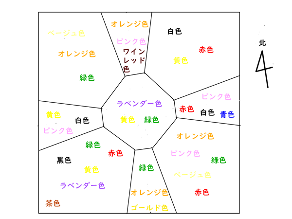 家の空間の方位と相性の良い色